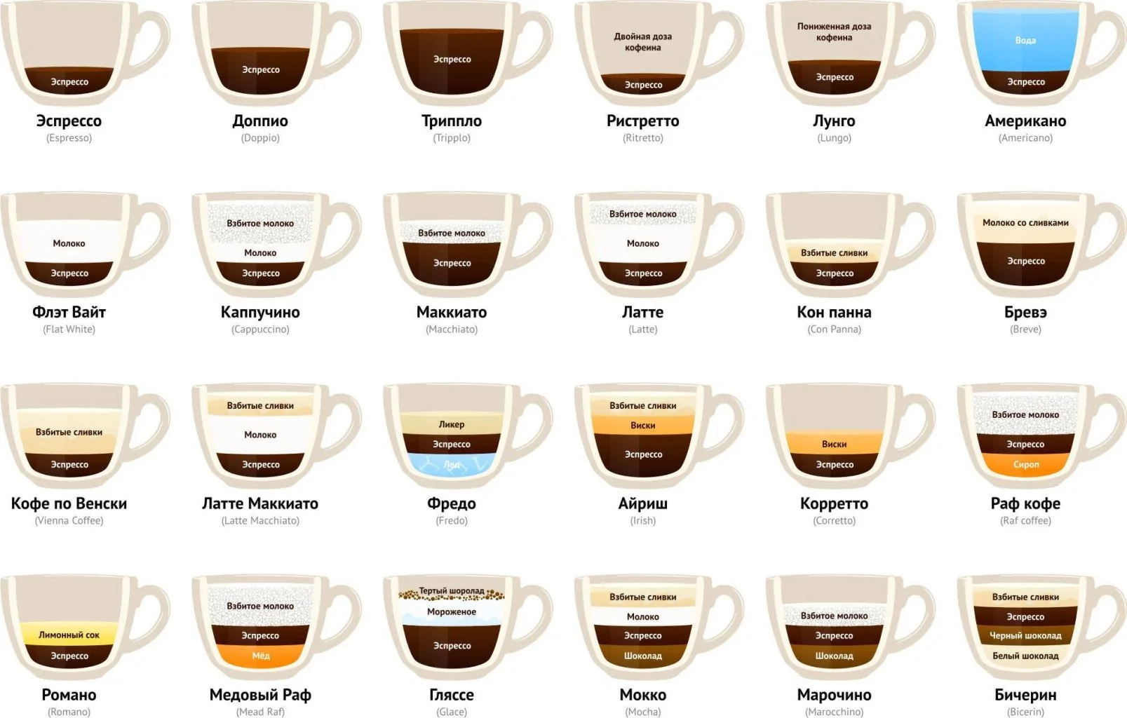 Уникальные кофейные напитки с отличными вкусовыми свойствами