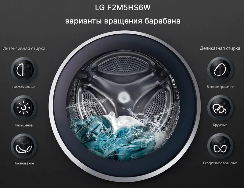LG F2M5HS6W: варианты вращения барабана