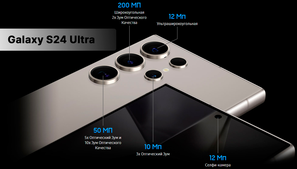 Какие камеры у Samsung Galaxy S24 Ultra?