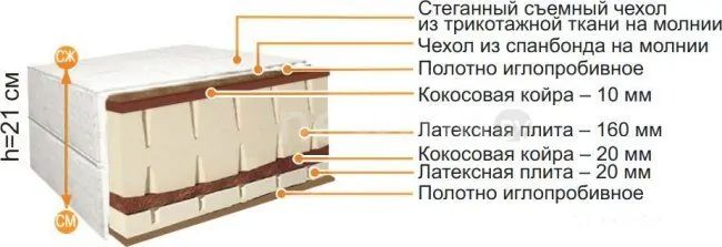 Матрас BelSon Элит Комфорт Э-02 180x186-200