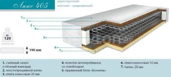 Матрас Барро Люкс 405 90х190-200