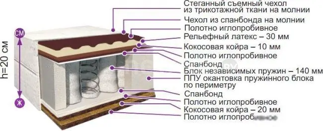 Матрас BelSon Классик Премьер К-07 180x186-200