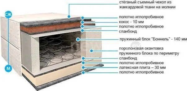 Матрас BelSon Стандарт Премиум С-06 80x190-200