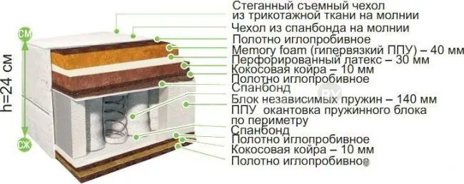 Матрас BelSon Классик-Идеал-Миди 70x186-200