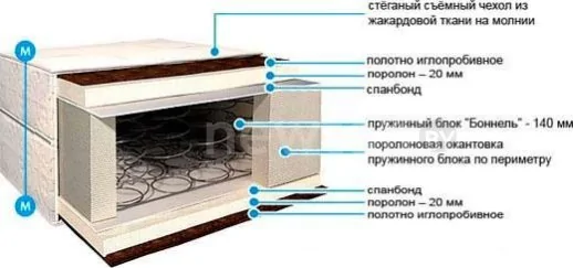 Матрас BelSon Стандарт C-01 70x190-200