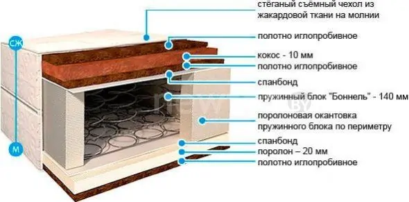 Матрас BelSon Стандарт Зима-лето C-02 200x190-200