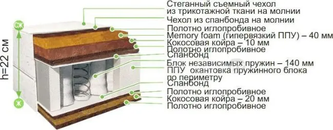 Матрас BelSon Классик-Идеал-Мини 90x186-200
