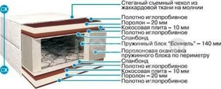 Матрас BelSon Стандарт Комфорт-Плюс С-04-01 90x190-200