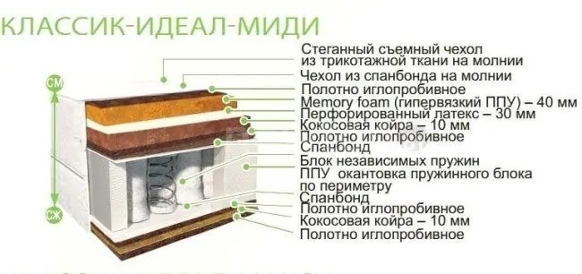 Матрас BelSon Классик-Идеал-Миди 200x200