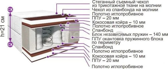 Матрас BelSon Классик Комфорт Лайт 120x186-200