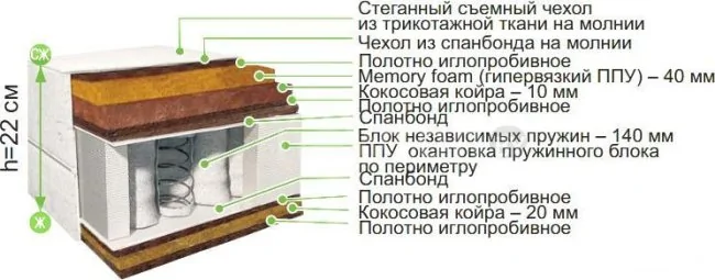 Матрас BelSon Классик-Идеал-Мини 180x186-200