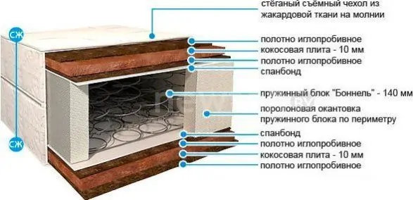Матрас BelSon Стандарт Оптима С-05 90x190-200
