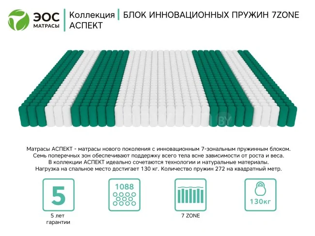 Матрас ЭОС Аспект Тип 7а 160x200 (жаккард)