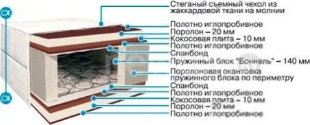 Матрас BelSon Стандарт Комфорт-Плюс С-04-01 160x190-200