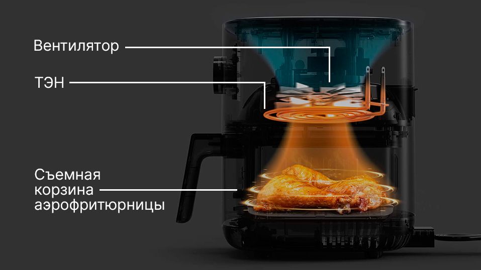 Как выглядит внутри аэрофритюрница?