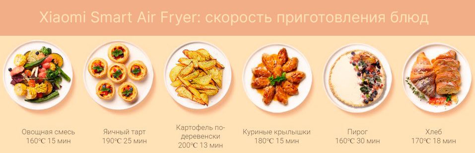 Скорость приготовления в аэрофритюрнице Xiaomi Smart Air Fryer