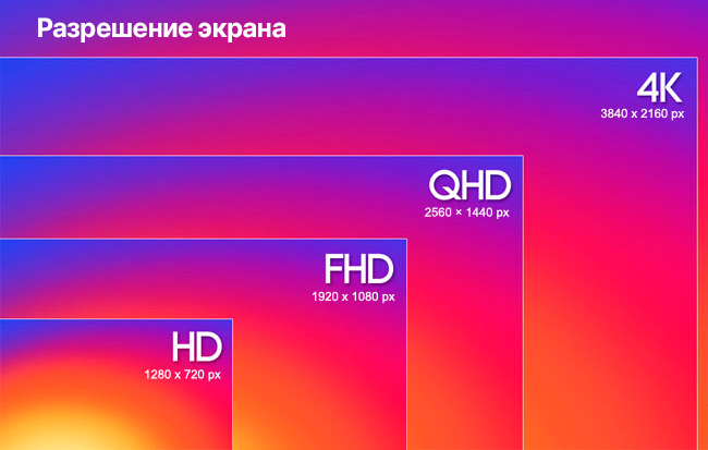 Разрешение экрана