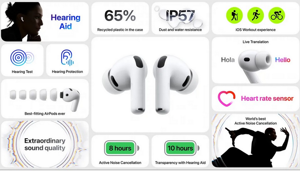 AirPods Pro 3: характеристики
