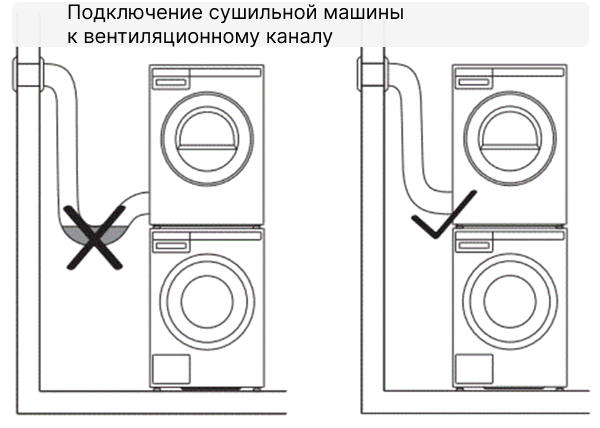Подключение сушильной машины к вентканалу