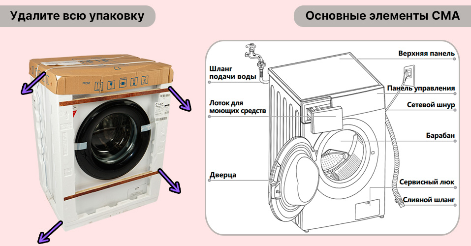 Распаковка стиральной машины