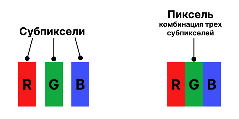 Пиксели и субпиксели: различия