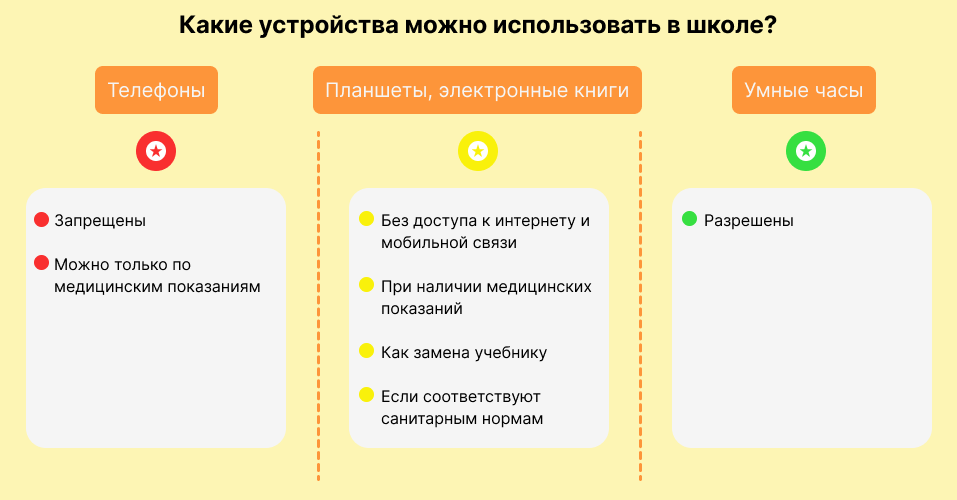 Можно ли использовать ребенку в школе телефон?