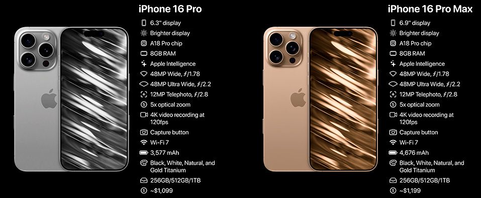 iPhone 16 Pro и iPhone 16 Pro Max: характеристики