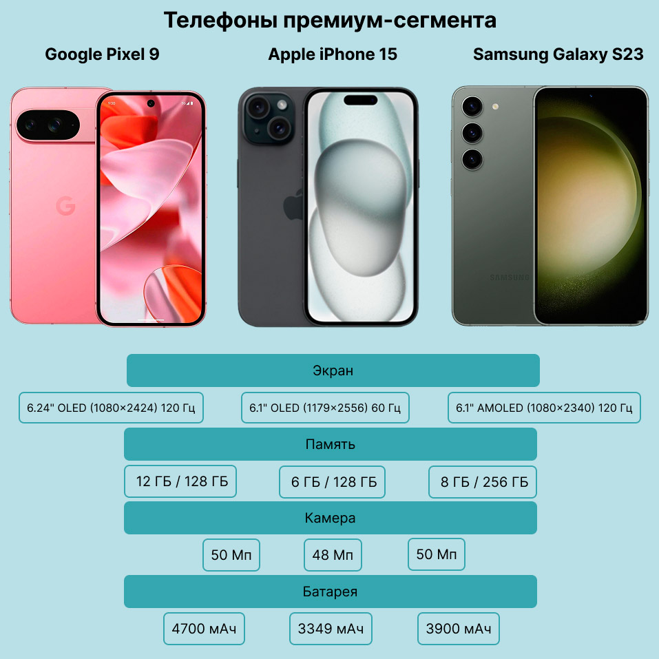 Телефоны премиум-сегмента в Newton.by