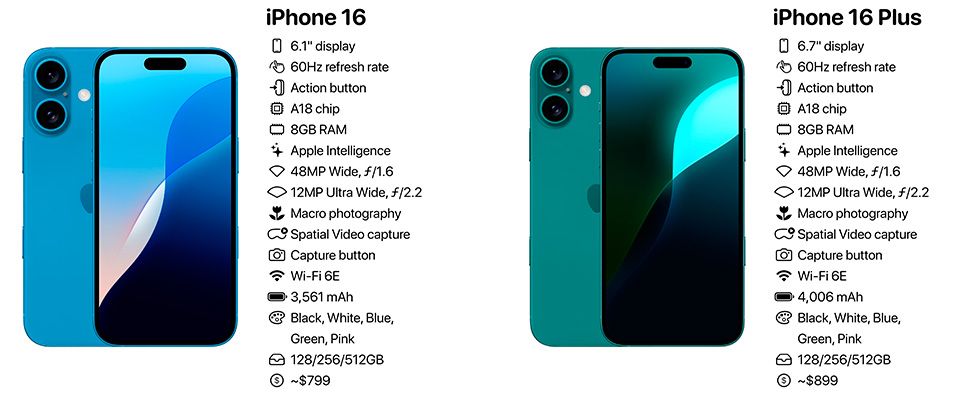 iPhone 16 и iPhone 16 Plus: характеристики