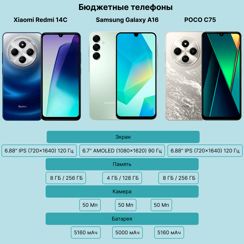 Недорогие телефоны в Newton.by
