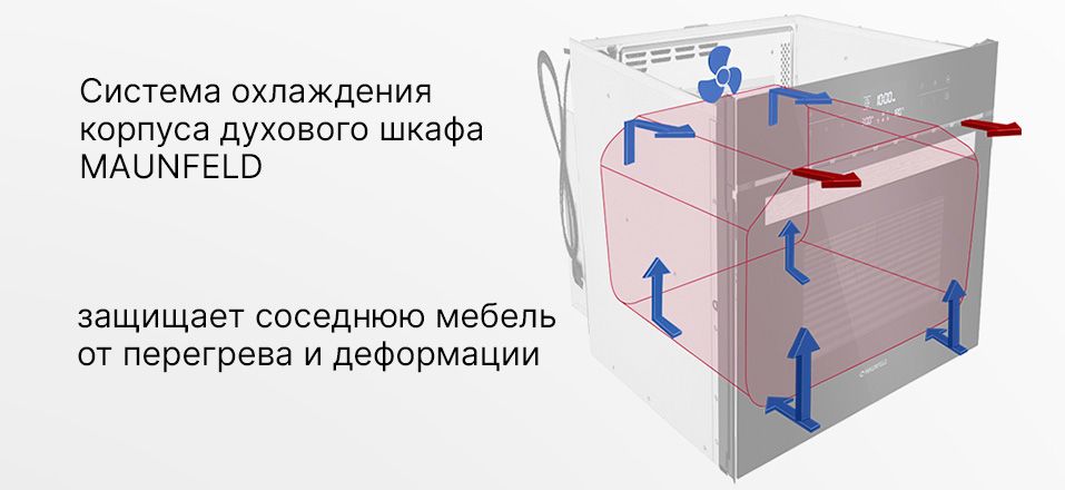 Система охлаждения в духовом шкафу