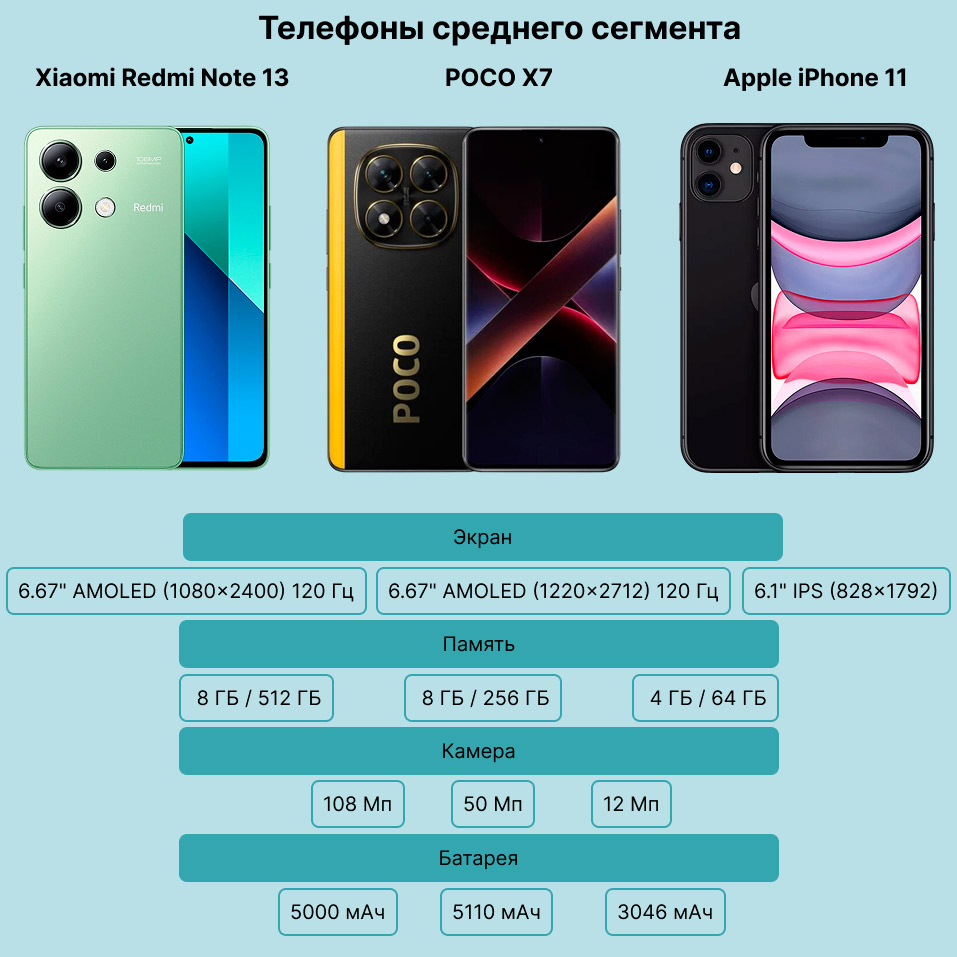 Телефоны до 1500 р. в Newton.by