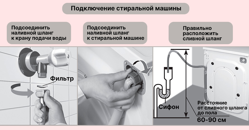 Подключение стиральной машины к водопроводу