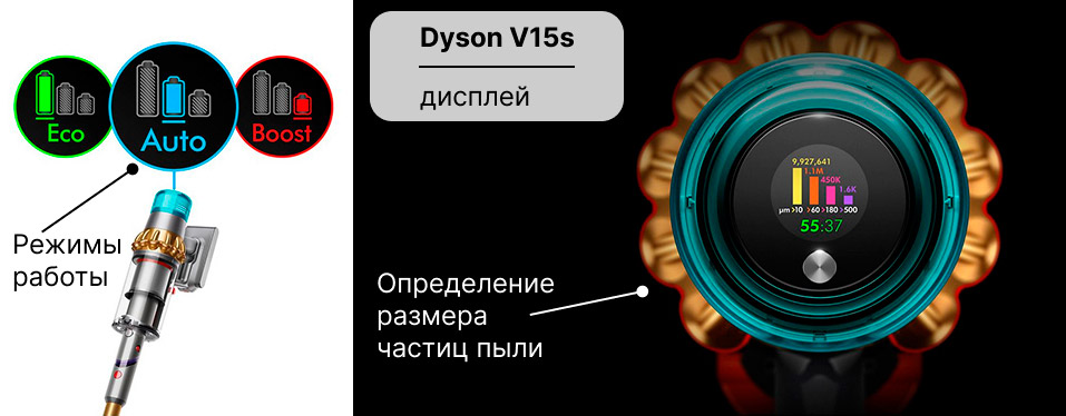 Dyson V15s: экран